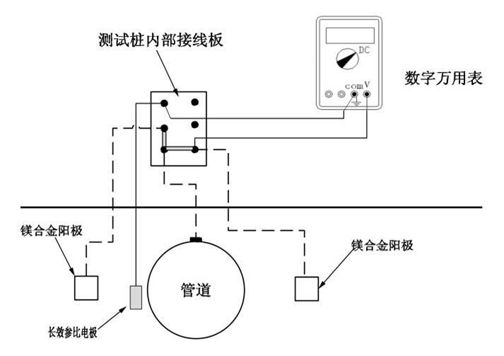 套装镁(锌)合金牺牲阳极安装 图 7