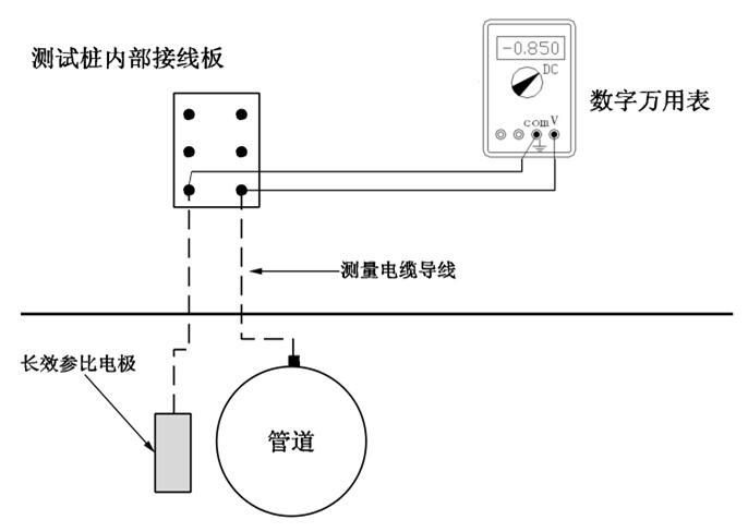 套装镁(锌)合金牺牲阳极安装 图 6