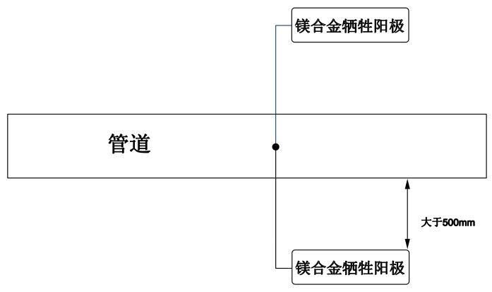 套装镁(锌)合金牺牲阳极安装 图 2