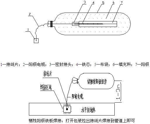 套装镁(锌)合金牺牲阳极安装 图 5