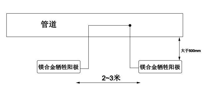 套装镁(锌)合金牺牲阳极安装 图 3