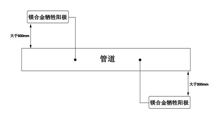 套装镁(锌)合金牺牲阳极安装 图 1